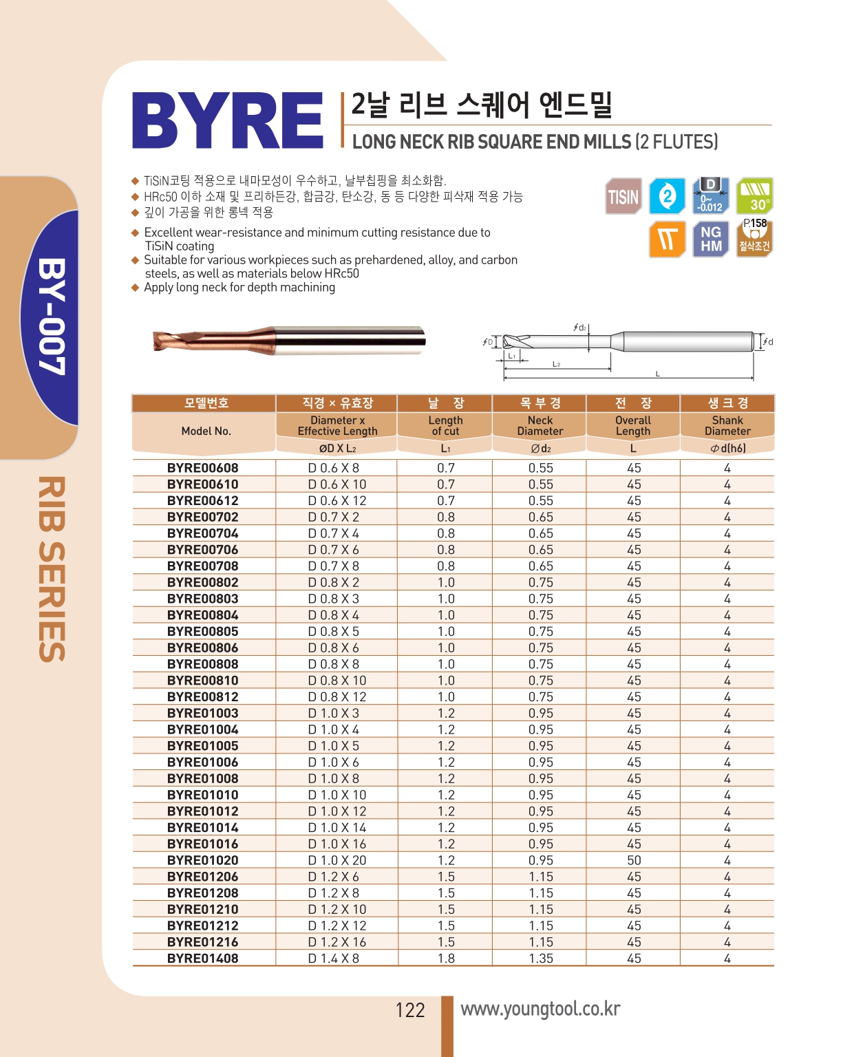 booyoung, dao phay, endmill, endmill korea